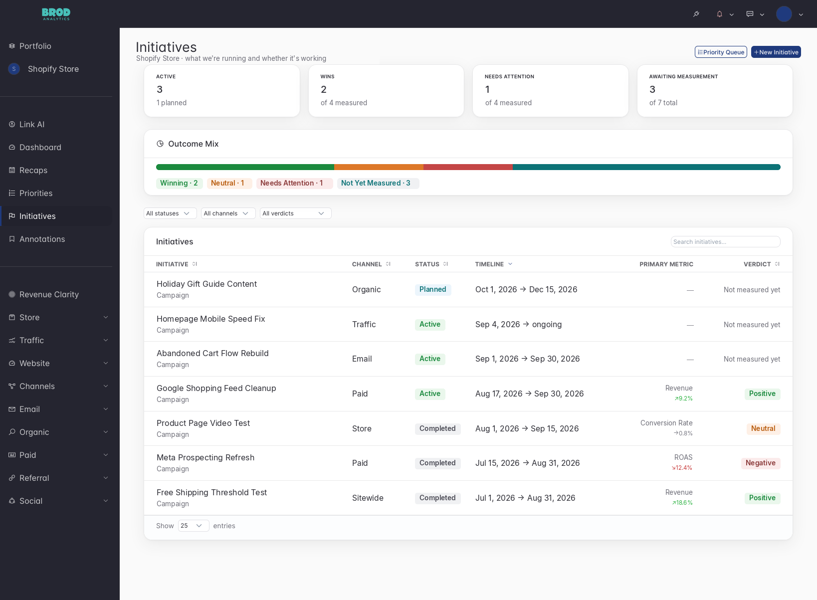 BrodAnalytics Initiatives tracking growth projects