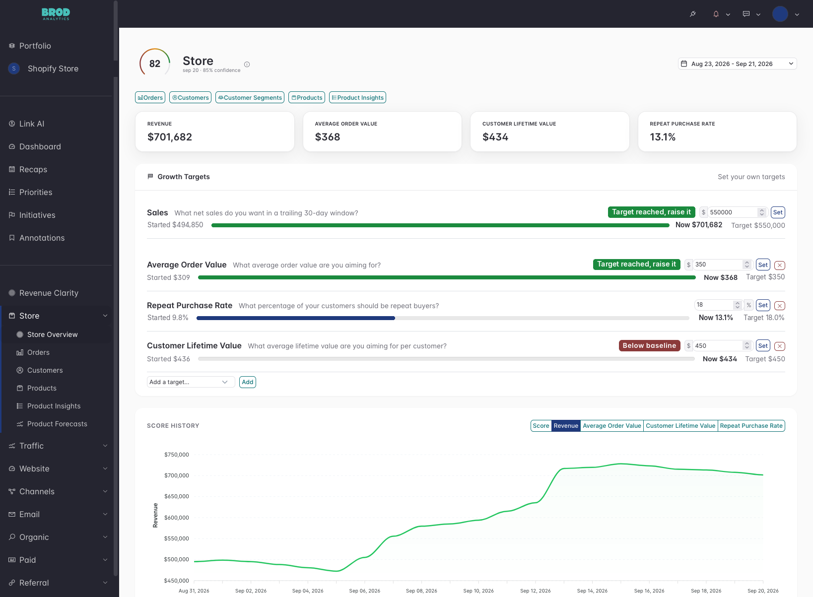 BrodAnalytics store overview module